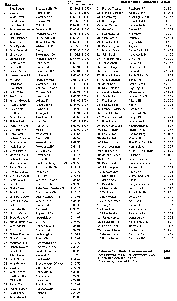 In fisherman PWT Dunkirk Final Amateur  results