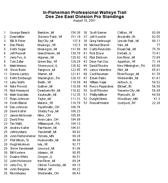 2001 In-Fisherman PWT Angler of the year results for the east division